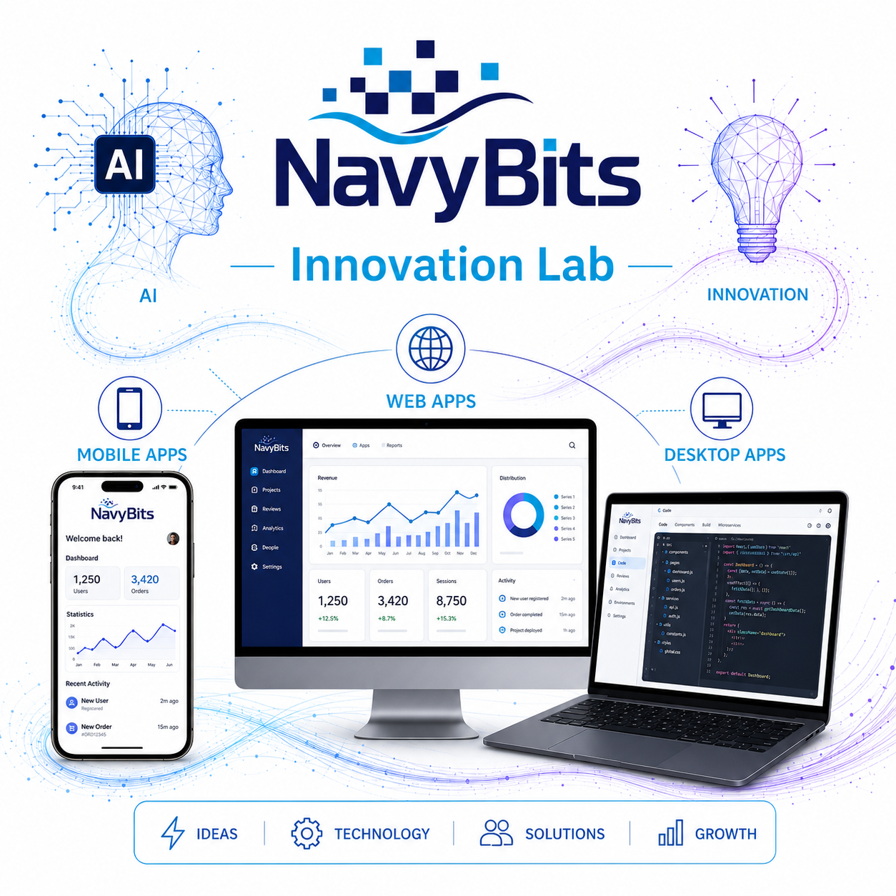 Custom Software Development & Innovation Lab | NavyBits